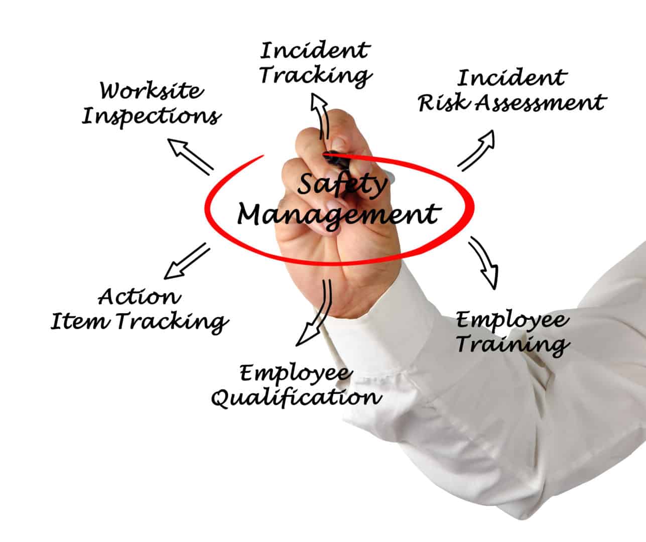 purpose-of-incident-management-incident-investigations-safetystratus