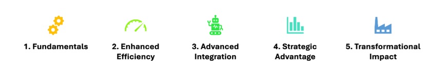 SafetyStratus Process